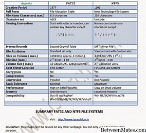 Fat32和NTFS - 协议和格式 2025