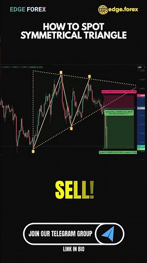 Symmetrical Triangle Breakdown 📉 Powerful Sell Setup Explained
