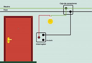 Como Conectar Un Conmutador Electrico