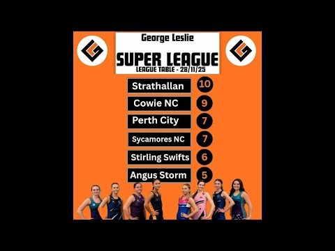 Strathallan v Sycamores NC