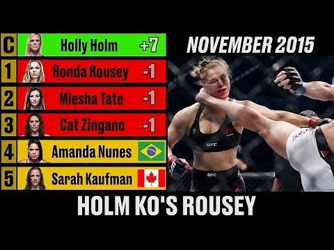 UFC Women's Bantamweight Rankings - A Complete History