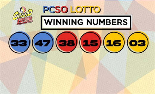 PCSO Lotto Results | December 25, 2024