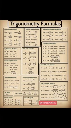 Trigonometry all Formulas#mathematics #maths