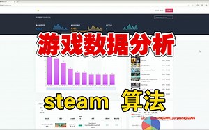 python游戏数据可视化分析与推荐系统 Steam游戏 电子游戏 娱乐数据 Flask框架 selenium爬虫 协同过滤推荐算法 毕业设计