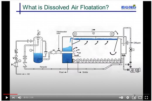 DAF Dissolved Air Flotation Case Study - Bond Water Technologies, Inc.