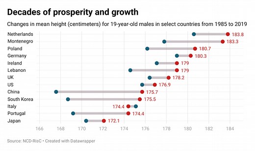 The impact of capitalism on poverty maybe isn’t what you assume