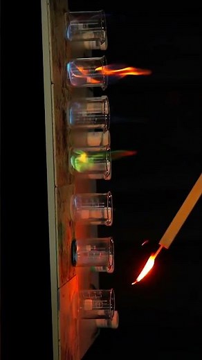 The Rainbow Flame Demonstration – Colorful Metal Combustion!