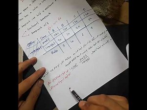 الخوارزمية الطماعة شرح بالعربي Greedy algorithm, fractional Knapsack problem