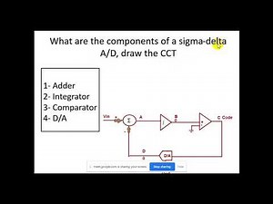 /Sigma DELTA ADC/Lec5