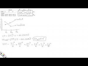 ANOVA Factorial Experiment Analyzed by Hand