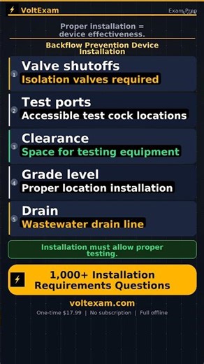 Installation Requirements — BACKFLOW Exam