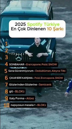 2025'in En Çok Dinlenen 10 Şarkısı! Sen Hangisini 100 Kez Dinledin? 😱 #spotifywrapped