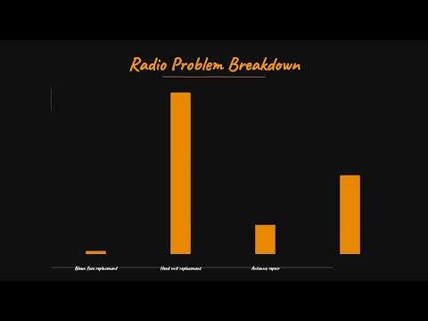 Why Is My Jeep Compass Radio Not Working?