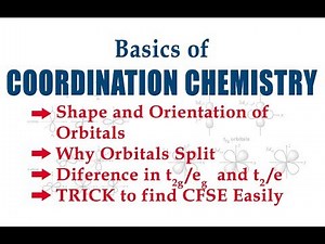 Basics of Coordination Chemistry | Understanding the Orbitals | Trick to find CFSE