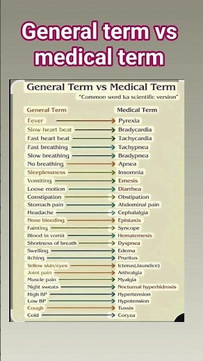 😱 general term vs medical term ,medical #norcet #bscnursing #exam