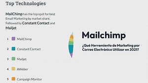 Constant Contact vs. Mailchimp: Qué Herramienta de Marketing por Correo Electrónico Utilizar en 20