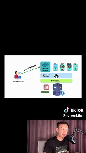 Docker vs Kubernetes #docker #kubernetes #k8s #кубернетес #networkthor