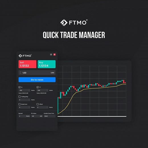 We have developed FTMO Quick Trade Manager that gives traders advanced options in opening and modifying orders in Metatrader 4 and 5 platforms - now available to all traders in the Downloads section in the Client Area. | FTMO.com