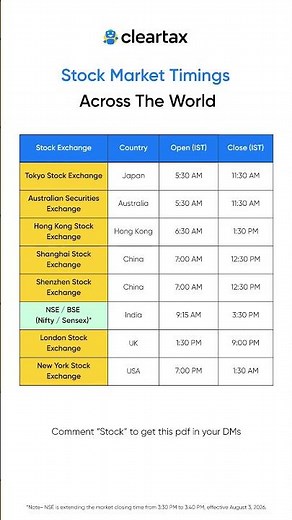Stock Market Timings Across The World