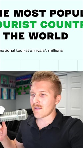 The Most Popular Tourist Countries In The World #edutok #tiktoklearningcampaign #tiktokencyclopediacontest