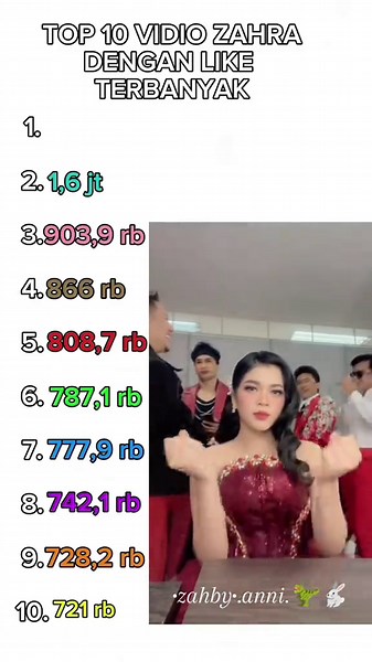 ramein gais aku ngedit nya 1 jam lohh. para vens Academy kalian bisar request nanti aku bikinin tapi wajib follow aku dulu yaa sekian dari saya bayyy#zahrada7 @𝐙𝐚𝐡𝐫𝐚𝐒𝐢𝐦𝐚_𝐝𝐚𝟕 #fyppppppppppppppppppppppp #krzanni🦖🐇