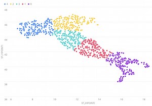 SnowflakeとCARTOの共有機能を使用したジオクラスタリング