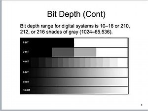 Digital Radiography - Spatial Resolution