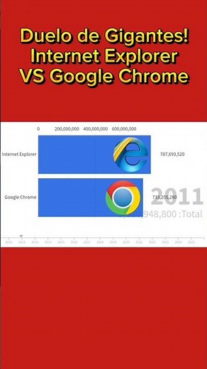 Internet Explorer vs Google Chrome (Duelo)