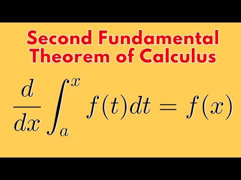 Second Fundamental Theorem of Calculus | Intuitive computation