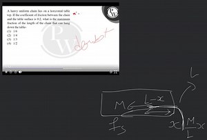 A heavy uniform chain lies on a horizontal tabletop. If the co... | Filo