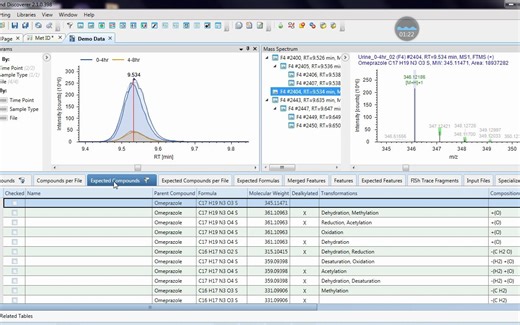 Compound Discoverer-药物代谢物分析结果界面展示