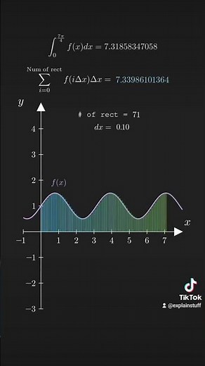 The definite integral #math #animation #calculus #integral #study