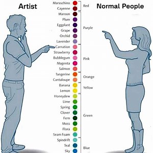 Artist vs. Normal People | Know Your Meme