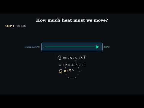 How to Design a Shell & Tube Heat Exchanger (Step-by-Step With Example) | ChemEnggCalc