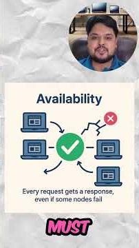 Day 92 – CAP Theorem Explained in 60 Seconds! | Big Data Simplified ⚡