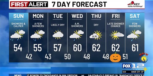Sunday morning weather forecast (10/26)