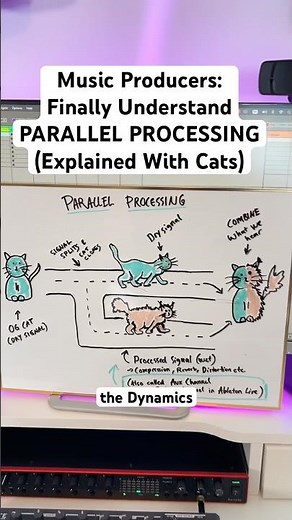 Parallel Processing Explained Visually (with cats) #musicproducer