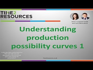 Understanding production possibility curves part 1
