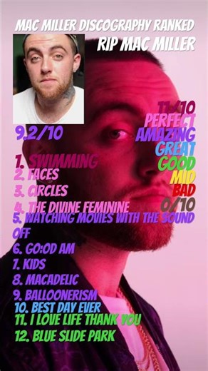 Mac miller discography ranked