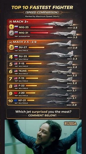 Top 10 Fastest Fighter Jets: Speed Comparison (Mach Rankings)