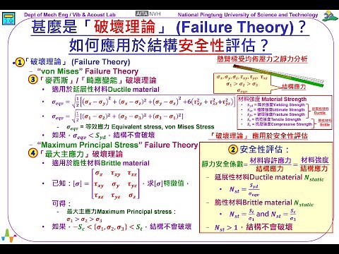 291--甚麼是「破壞理論」 Failure Theory？如何應用於結構安全性評估？(6:48)