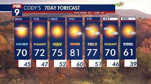 Minnesota weather: Tranquil and bright fall-style day Monday