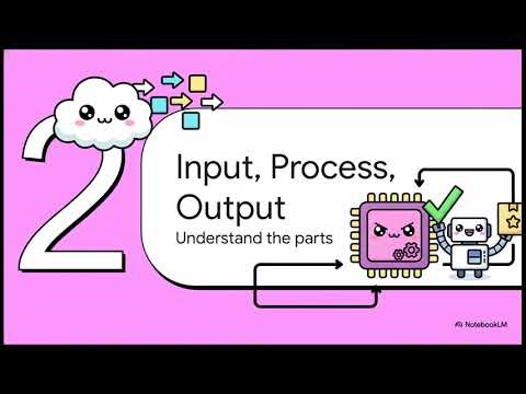 How to Think Like a Coder (Core D Chapter 1)