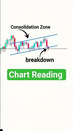 Chart ko kaise Read kare | Learn Chart Reading | Trading chart analysis | Stock market#trading #yt