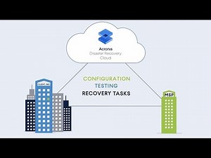 Introducing Acronis Disaster Recovery Cloud