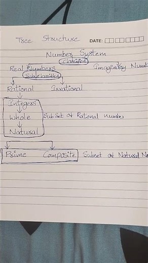 BASIC MATHEMATICS