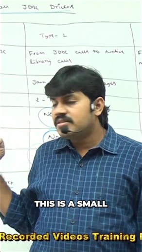 Durga Jobs on Instagram: "JDBC drivers demystified! 10 videos packed with clarity. Wake me up anytime, I'm ready to explain the architecture! #JDBCDrivers #DatabaseConnectivity #JavaDevelopment #TechTutorial #CodingTips #DeveloperLife"