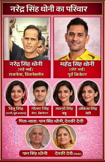 महेंद्र सिंह धोनी के भाई नरेंद्र सिंह धोनी का पूरा परिवार ❗ Narendra SinghDhoni's family #gk #facts