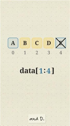 How Python List Slicing Works #coding #programming