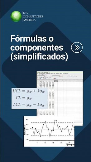Gráfico X-R | Gráficos de Control